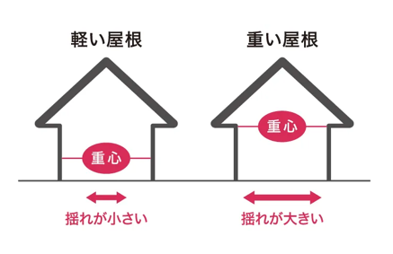 ルーガ