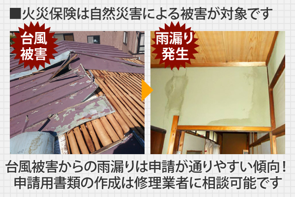 火災保険は自然災害による被害が対象です