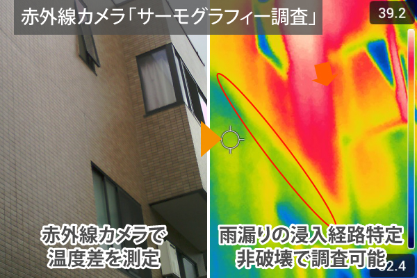 赤外線カメラ「サーモグラフィー調査」は、赤外線カメラで温度差を測定。雨漏りの浸入経路特定、非破壊で調査可能