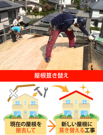 屋根葺き替えは現在の屋根を撤去して新しい屋根に葺き替える工事