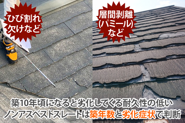 築10年頃になると劣化してくる耐久性の低いノンアスベストスレートは築年数と劣化症状で判断