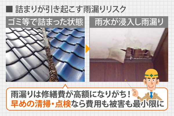 雨漏りは修繕費が高額になりがち！早めの清掃・点検なら費用も被害も最小限に
