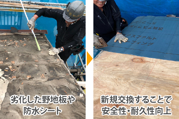 劣化した野地板や防水シートは、新規交換することで安全性・耐久性が向上