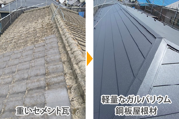 重いセメント瓦は軽量なガルバリウム鋼板屋根材に葺き替え