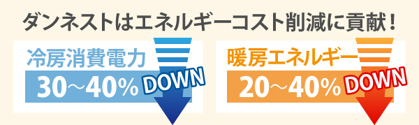 ダンネストはエネルギーコスト削減に貢献！