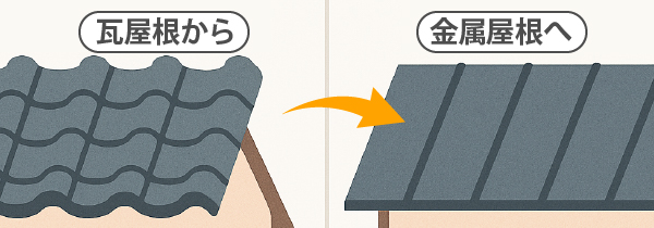 瓦屋根から金属屋根へ
