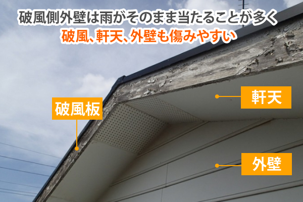 破風側外壁は雨がそのまま当たることが多く破風、軒天、外壁も傷みやすい