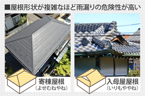 屋根形状が複雑なほど雨漏りの危険性が高い