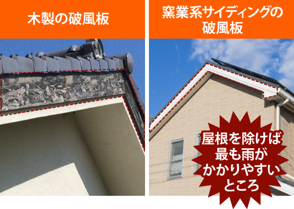 屋根を除けば最も雨がかかりやすいところ