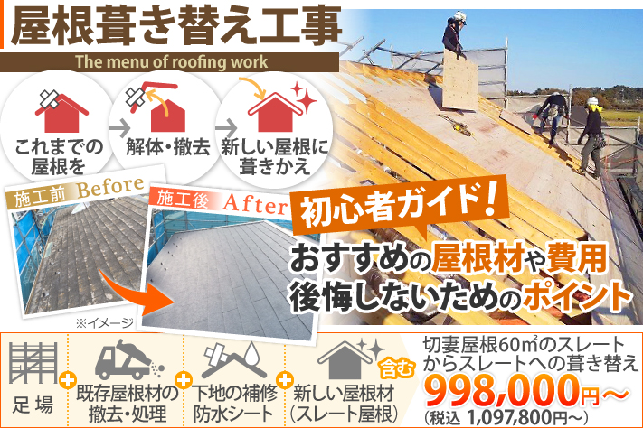 屋根葺き替え工事おすすめの屋根材や費用、後悔しないためのポイント！切妻屋根60㎡のスレートからスレートへの葺き替えの場合、税込 1,097,800円〜