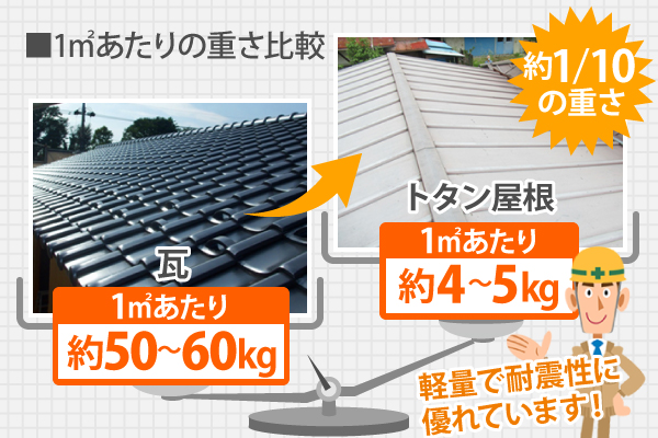 瓦とトタン1㎡あたりの重さ比較
