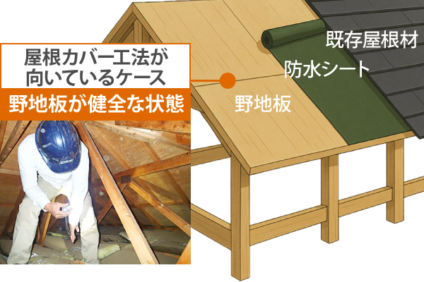 野地板が健全な状態の屋根にはカバー工法が向いています