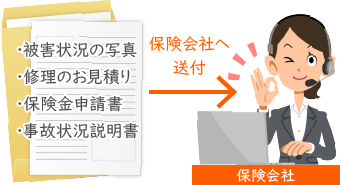 保険会社へ送付